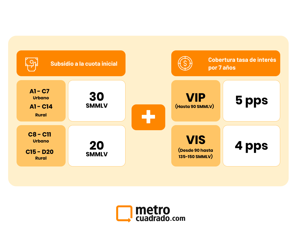 requisitos mi casa ya 2023 cuadro