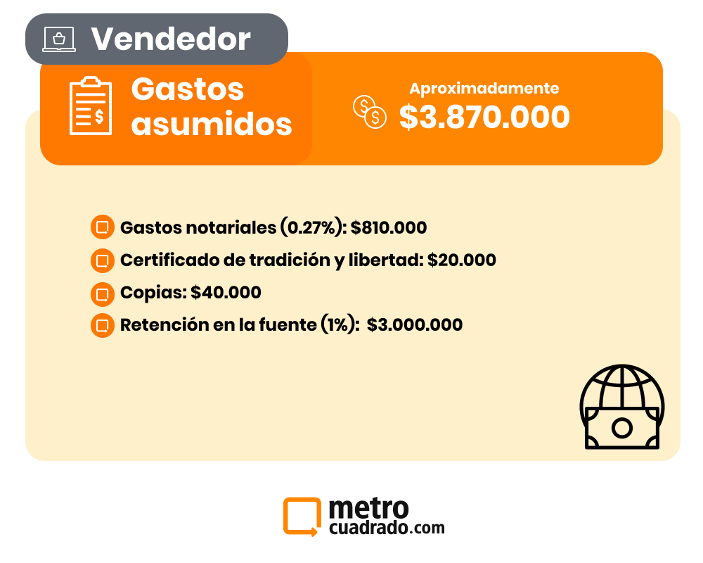 Gastos notariales 2023 vendedor