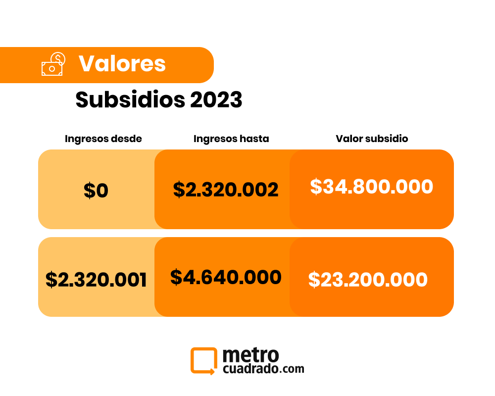 Valores generales subsidios 2023