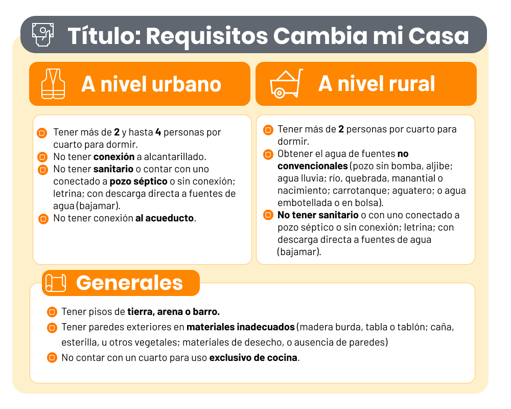 cambia mi casa requisitos 2023